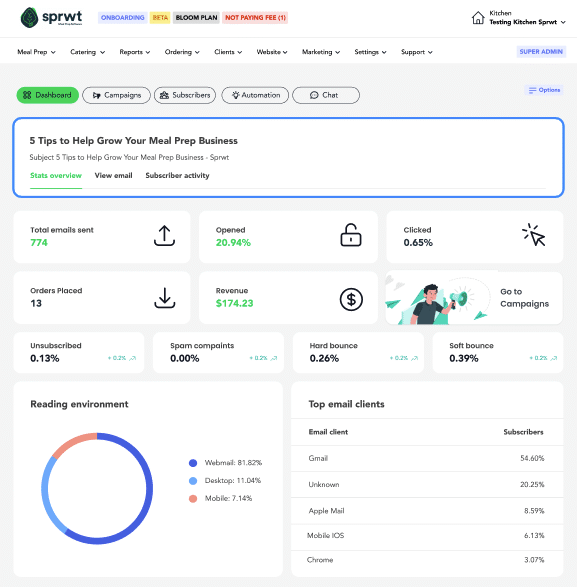 Sprwt Email Marketing